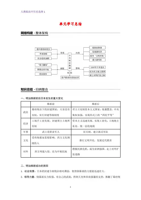高中历史选修1优质学案：单元学习总结：第八单元 日本明治维新
