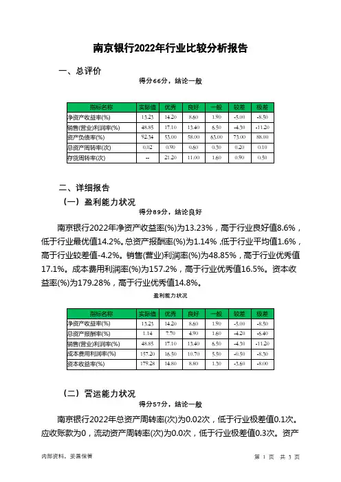 601009南京银行2022年行业比较分析报告