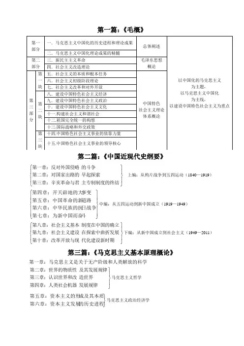 思想政治理论大纲