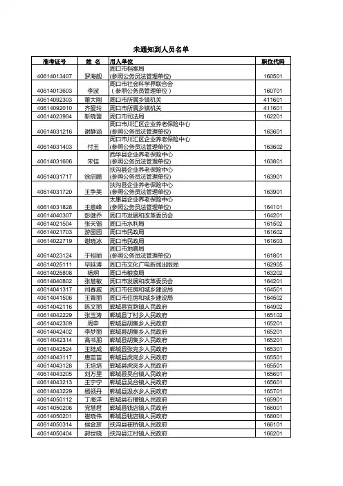未通知到人员名单xls - 【河南人事考试网】河南省公务员 …