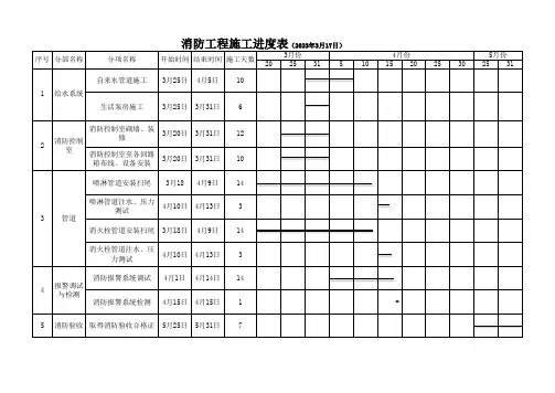 消防工程进度计划表(1)