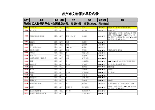 苏州市文物保护名录