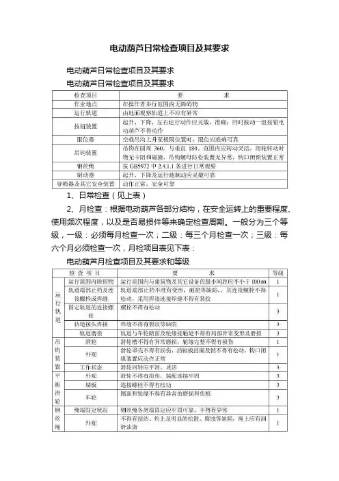 电动葫芦日常检查项目及其要求