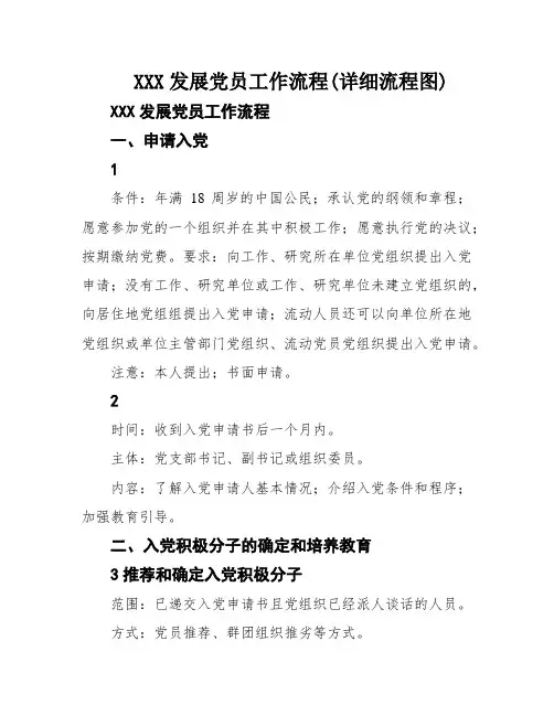 XXX发展党员工作流程(详细流程图)