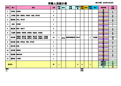用餐表(1)