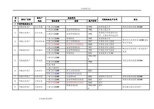 全国火电厂机组详情列表