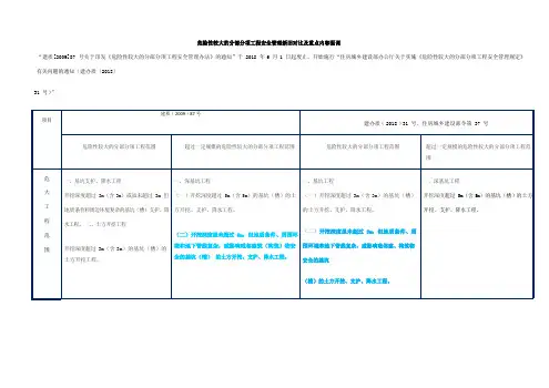 住建部号令建办质号文项目应知应会条款摘要及与废号文对比