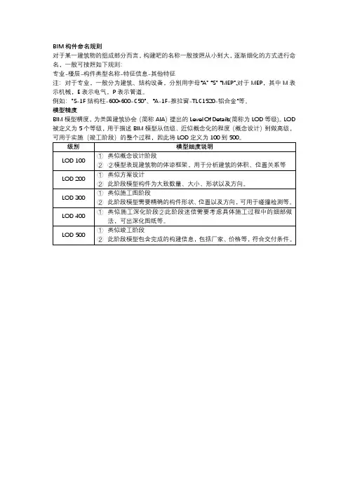 Revit构件命名规则