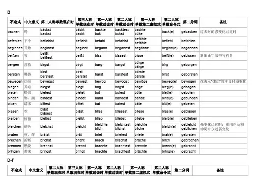 德语不规则动词变化表1