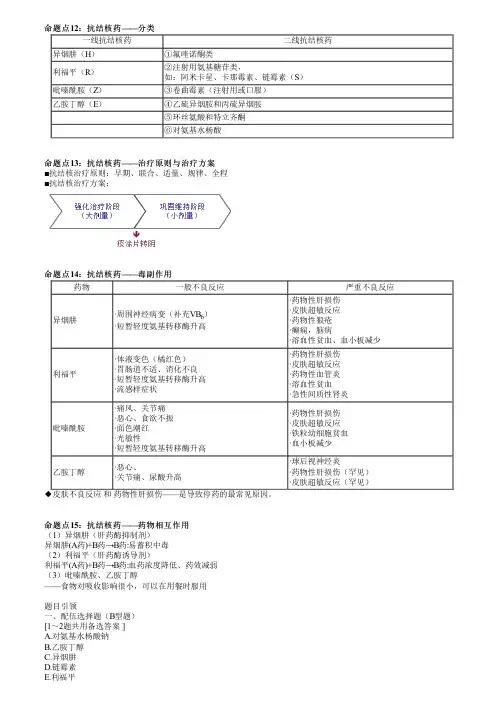 执业药师考试药学综合知识与技能之呼吸系统常见疾病考点复习(三)