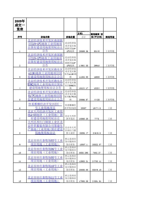 北京市2009年土地成交一览表