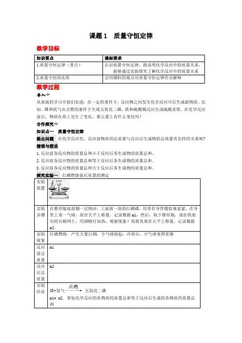 质量守恒定律