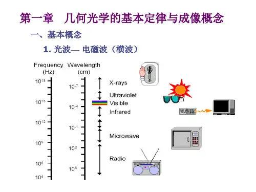 几何光学全套教学课件