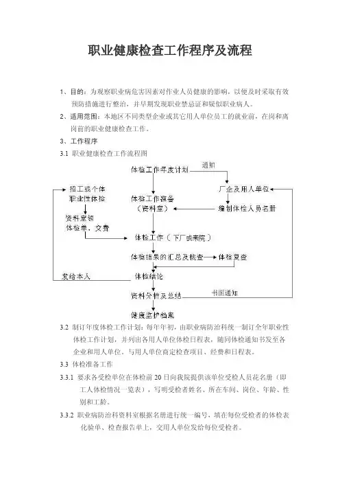 职业健康检查工作程序及流程