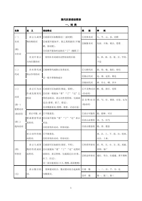 现代汉语语法简表