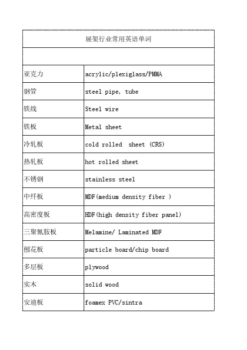 展示货架常用英语单词汇总表