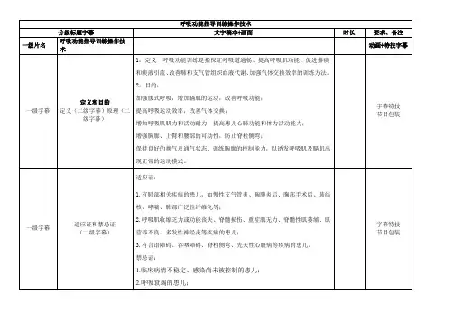 呼吸功能指导训练操作技术(1)