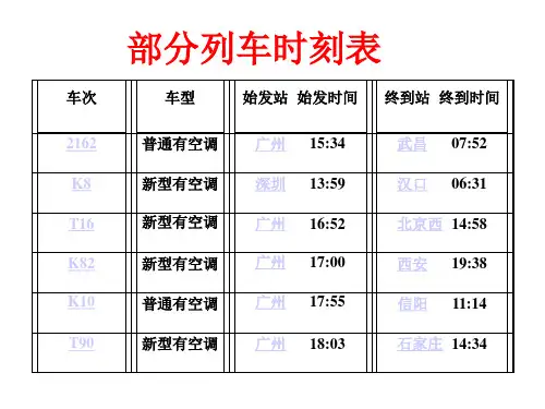 利用统计图表进行分析与决策(PPT)4-4