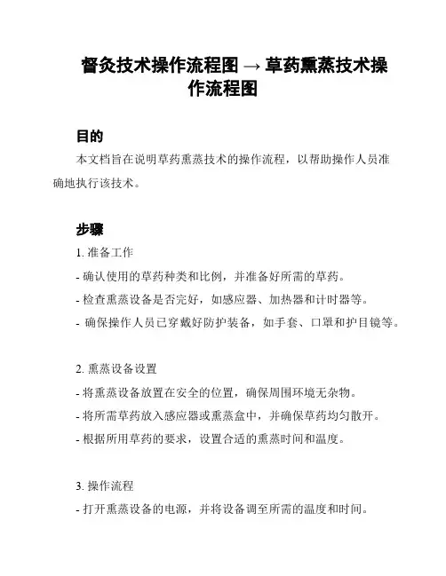 督灸技术操作流程图 → 草药熏蒸技术操作流程图