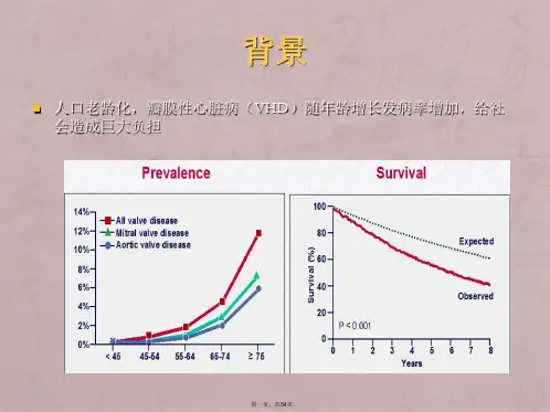 2012年ESC瓣膜病指南解读