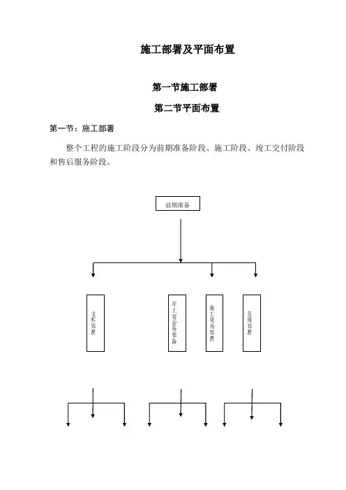 施工部署及平面布置