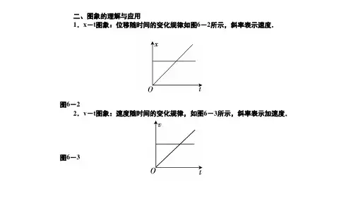 高中物理必修一图像问题