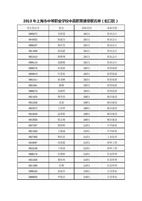 2013年上海市中等职业学校中高职贯通录取名单(虹口区)