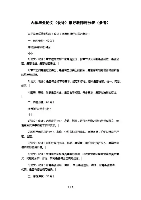 大学毕业论文(设计)指导教师评分表(参考)