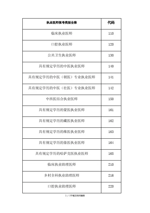 医师考试报考类别全称