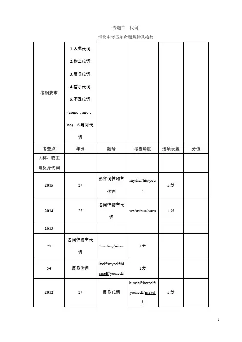 【ZKW】2016中考英语命题研究(冀教专版)语法突破：专题二代词