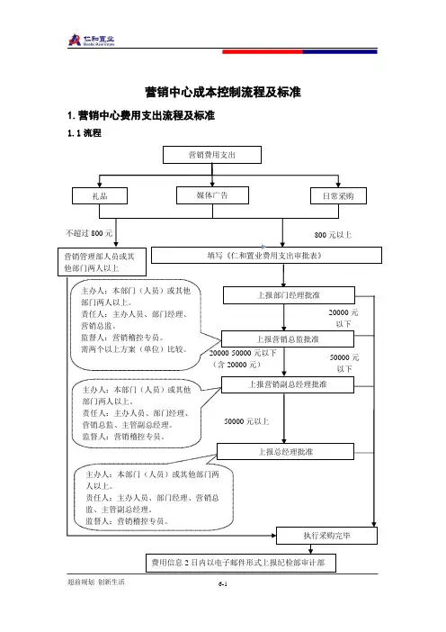 营销中心成本控制流程及标准