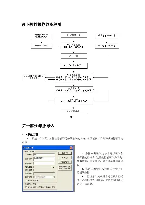 理正软件操作-范本模板