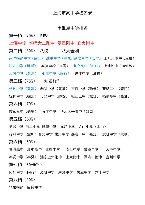 ★上海市高中学校排名情况一览表