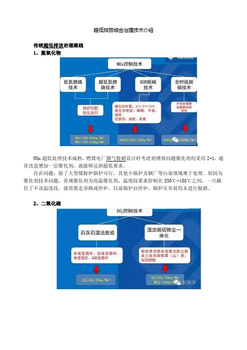 超低排放综合治理技术介绍