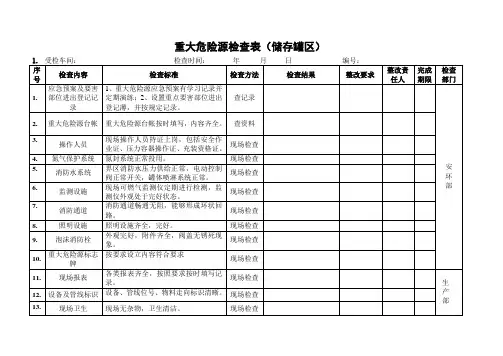 重大危险源检查表(贮罐)