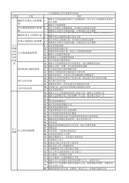 人力资源部工作任务清单分类表37159