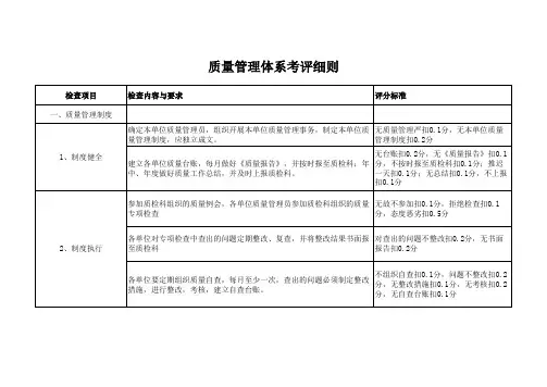 质量管理考核细则