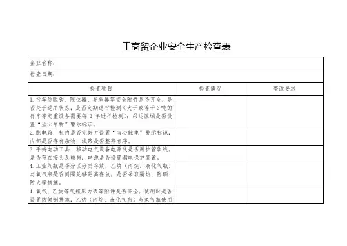 工商贸企业安全生产检查表