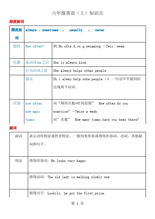 上海牛津版英语六年级第一学期6A期末复习知识点总结1