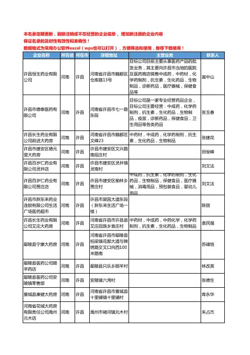2020新版河南省许昌化学药工商企业公司名录名单黄页联系方式大全34家