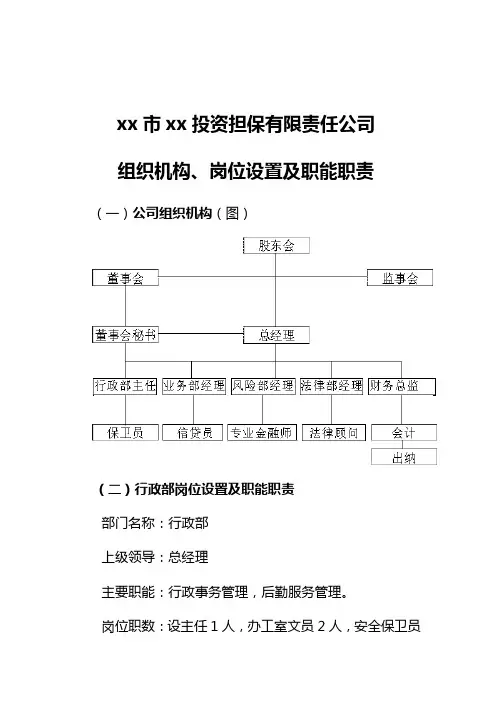 投资担保公司组织机构职能部门的设置职责及主要负责人名单