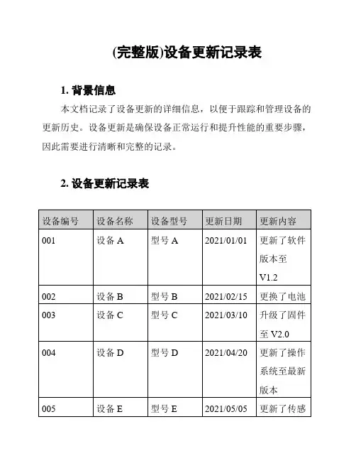 (完整版)设备更新记录表