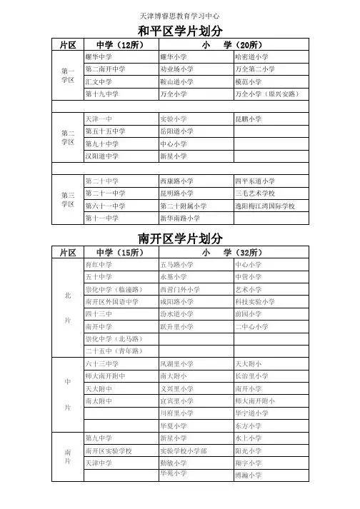 天津 小升初划片摇号