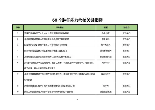 60个胜任能力考核关键指标一览表