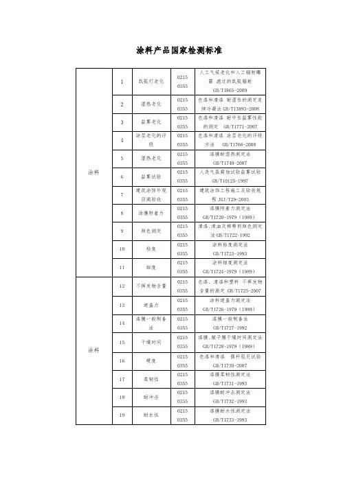 涂料产品国家检测标准