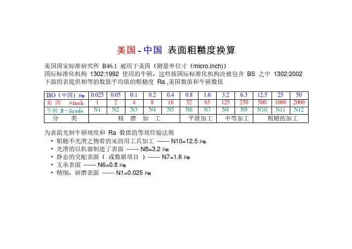 美国vs中国  粗糙度对照表