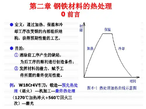 第二章钢铁材料的热处理PPT课件