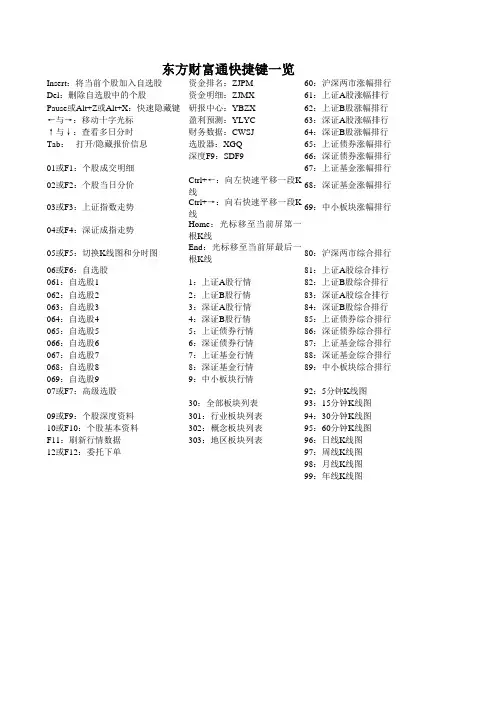 东方财富通快捷键一览
