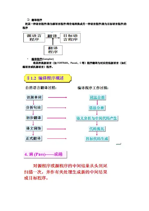 编译原理复习要点