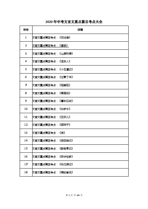 2020年中考文言文重点篇目考点大全